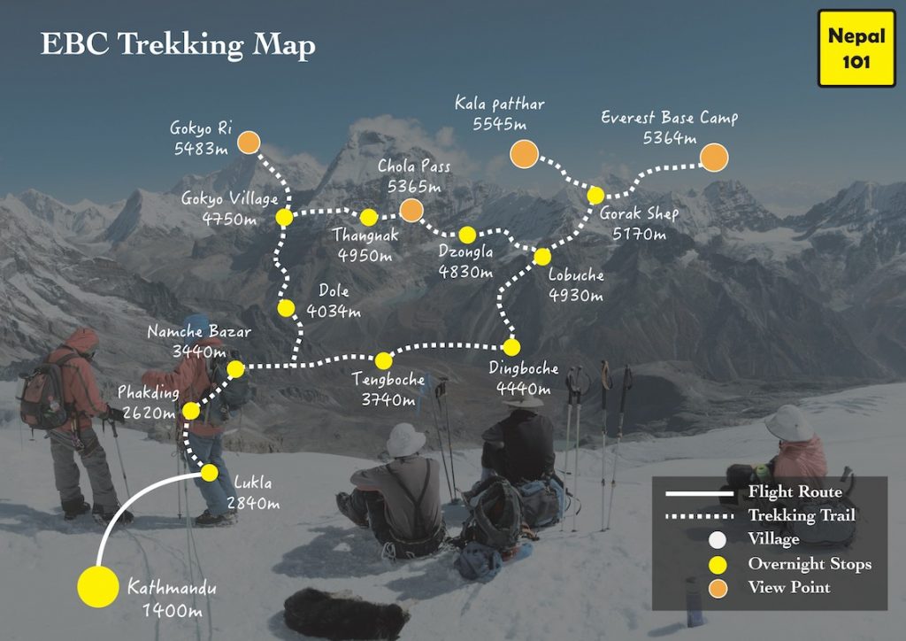 Everest Base Camp Trek with Gokyo Lake